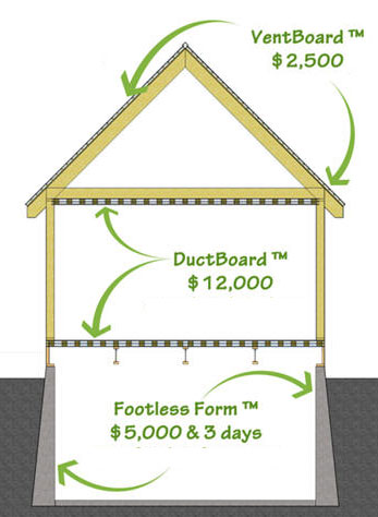 Cost savings graphic